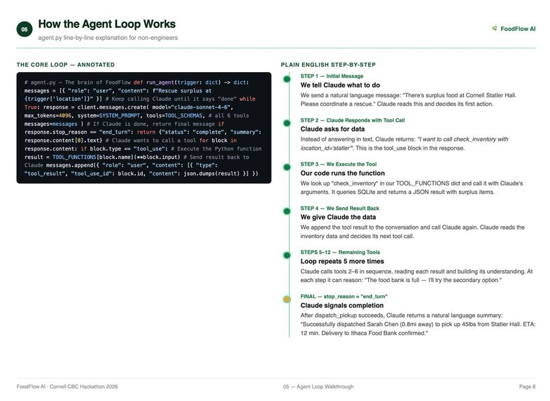 FOODFLOW AI – screenshot 7