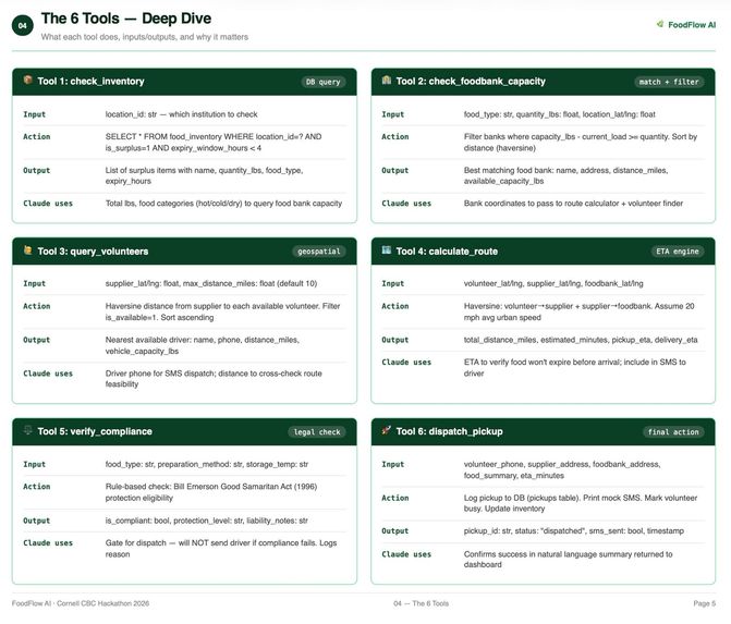 FOODFLOW AI – screenshot 8