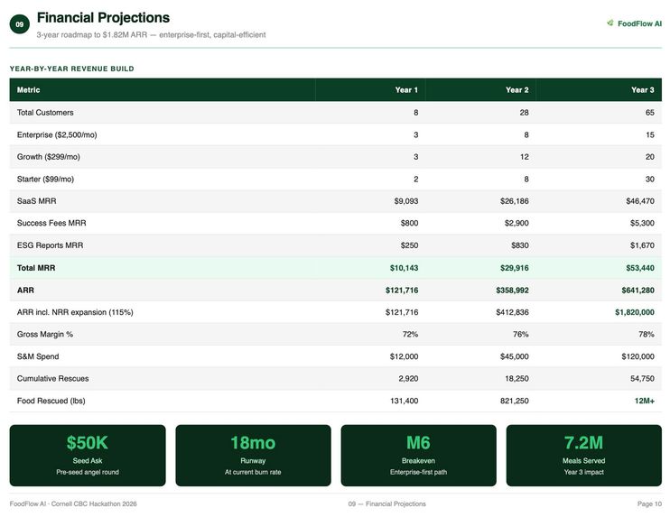 FOODFLOW AI – screenshot 9