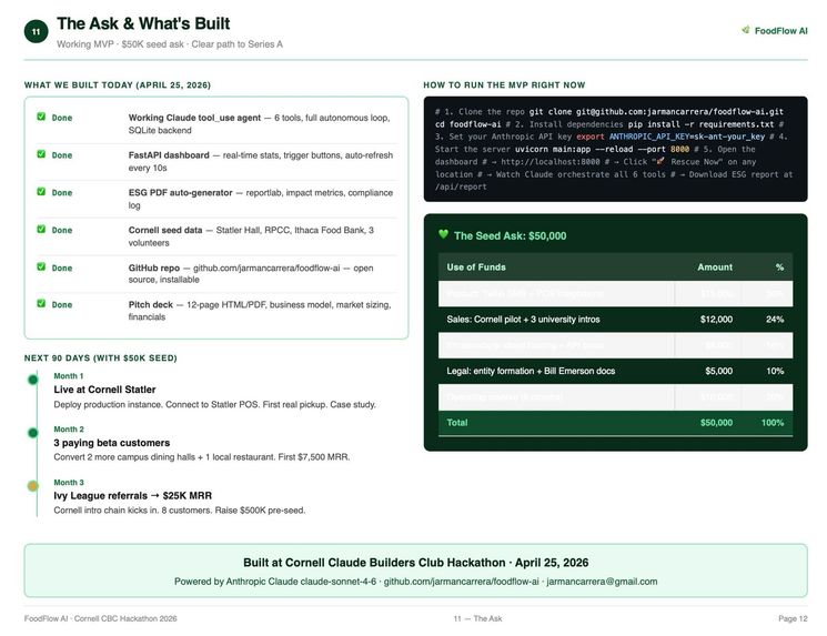 FOODFLOW AI – screenshot 14