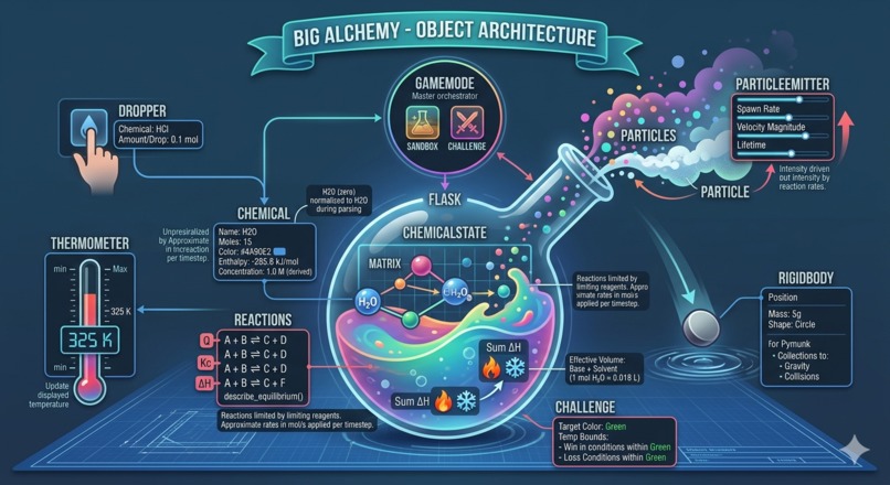 Big Alchemy – screenshot 3