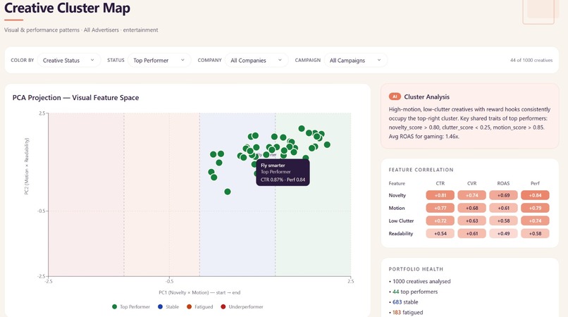 Adalytics – screenshot 2