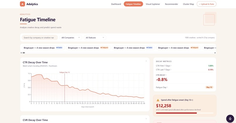 Adalytics – screenshot 3