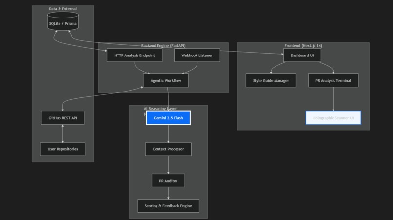 CodeArbiter – screenshot 4