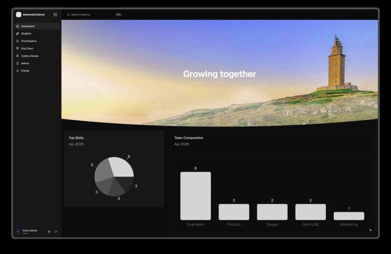dobrandoCulleres – screenshot 1