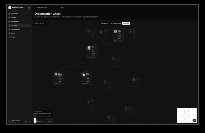 dobrandoCulleres – screenshot 2