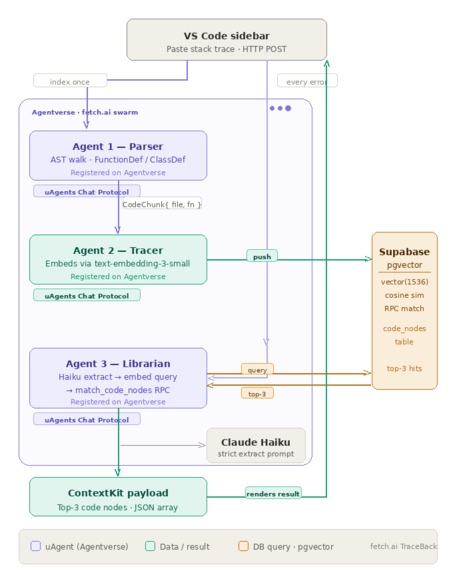 TraceBack – screenshot 1