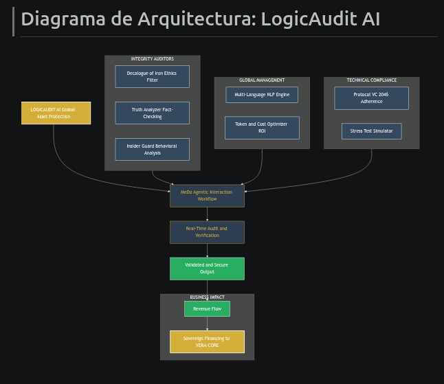 LogicAudit AI: Global Asset Protection – screenshot 1