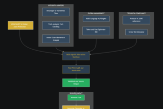 LogicAudit AI: Global Asset Protection