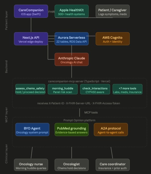Care Companion AI – screenshot 1