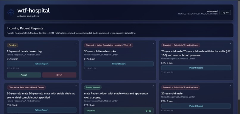 wtf-hospital – screenshot 2