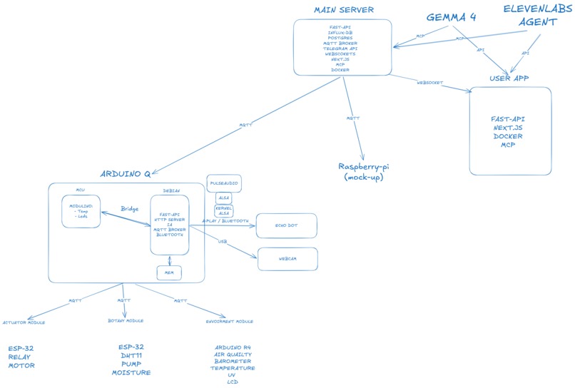 B.R.U – screenshot 13