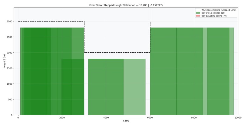 Hamiltonian_energy_warehouse – screenshot 3