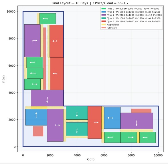 Hamiltonian_energy_warehouse – screenshot 2