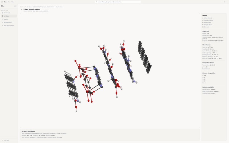 Blau - Water Quality Analysis Platform using Quantum – screenshot 4