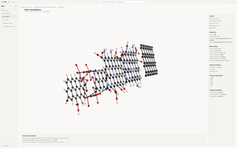 Blau - Water Quality Analysis Platform using Quantum – screenshot 5