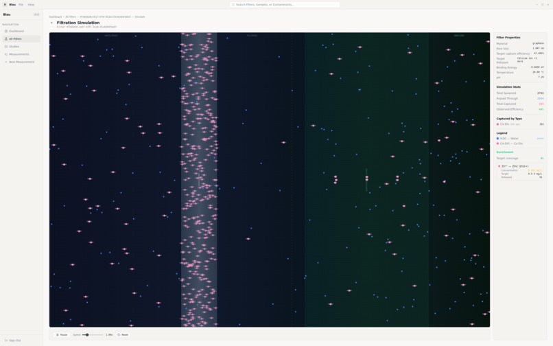 Blau - Water Quality Analysis Platform using Quantum – screenshot 6