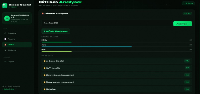 Dauthverse.ai (AI-Career Copilot) – screenshot 6