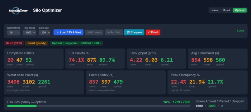 Silo optimizer – screenshot 1