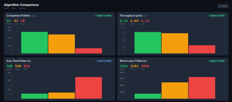 Silo optimizer – screenshot 3