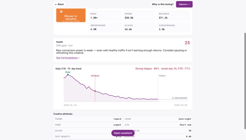 Smadex Cooking – screenshot 4
