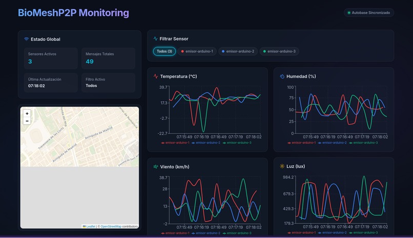 BioMeshP2P – screenshot 1
