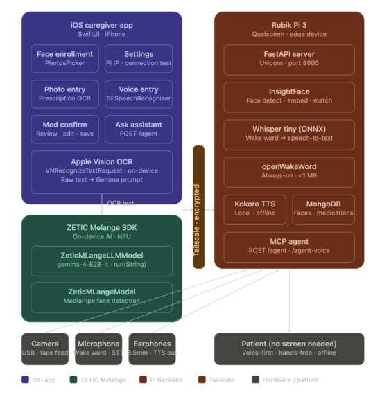 Memex.AI – screenshot 7
