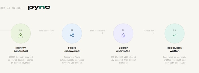 Pync – screenshot 2