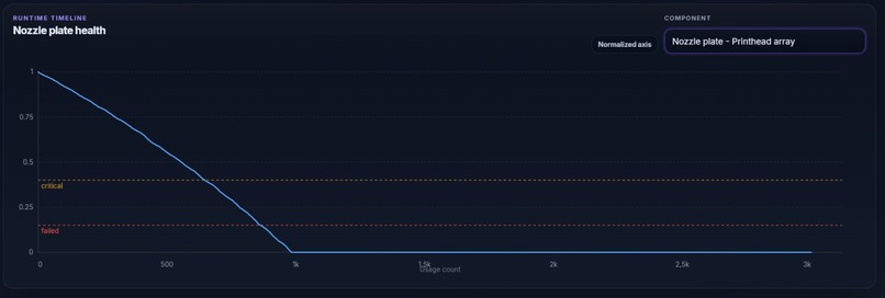 HPredict – screenshot 2