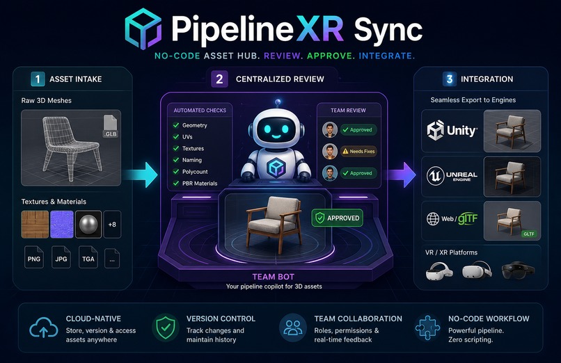PipelineXR Sync – screenshot 1