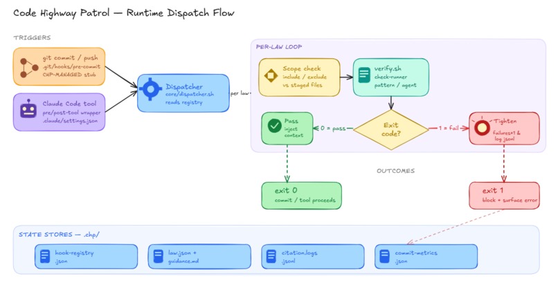 CHP - Code Highway Patrol – screenshot 3
