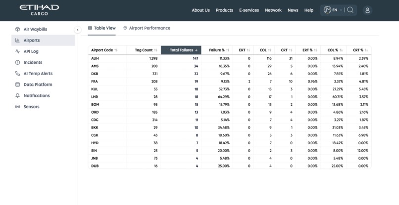 ULD & dangerous goods check – screenshot 6