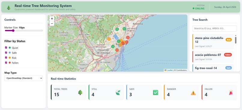 Real-time Tree Monitoring – screenshot 1