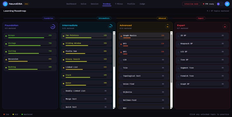 NeuralDSA – screenshot 3