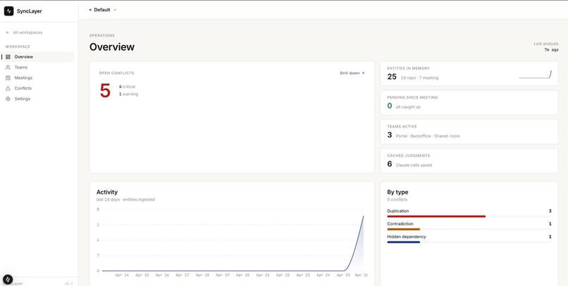 SyncLayer – screenshot 6