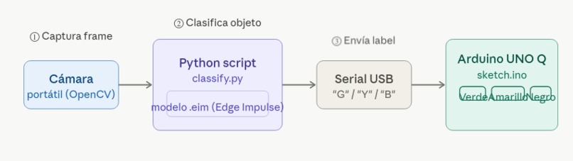 ReciclAmBarna – screenshot 7
