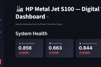 HP Metal Jet S100 — Digital Twin & AI Co-Pilot