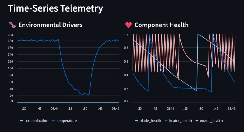 HP Metal Jet S100 — Digital Twin & AI Co-Pilot – screenshot 3