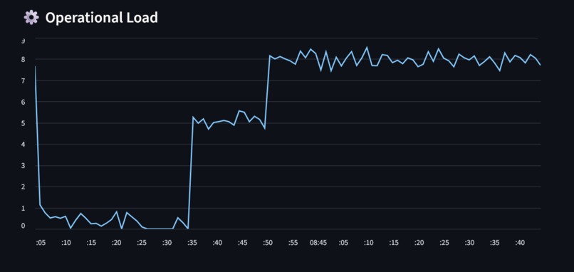HP Metal Jet S100 — Digital Twin & AI Co-Pilot – screenshot 4