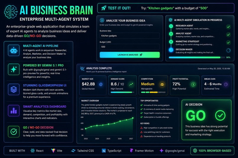  AI-Business-Brain-ENTERPRISE-MULTI-AGENT-SYSTEM – screenshot 1