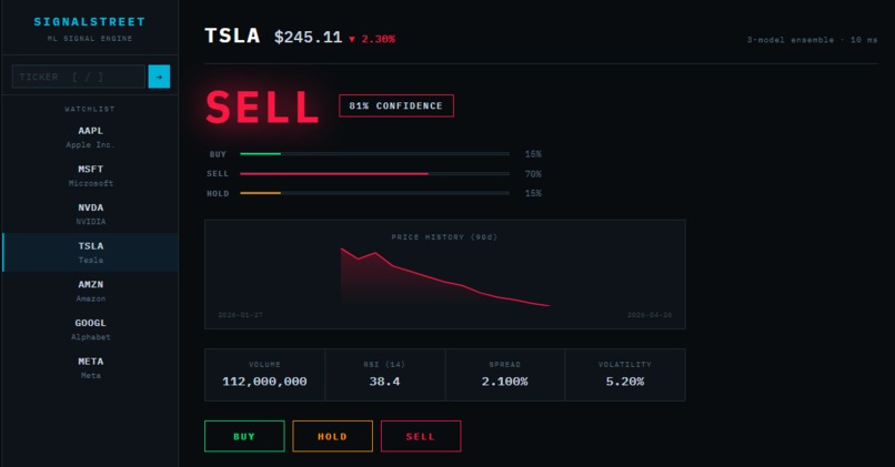 SignalStreet – screenshot 1