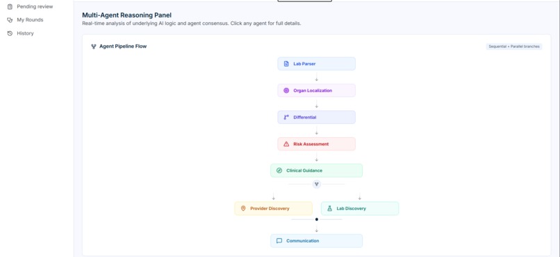 PolyCare.ai – screenshot 10