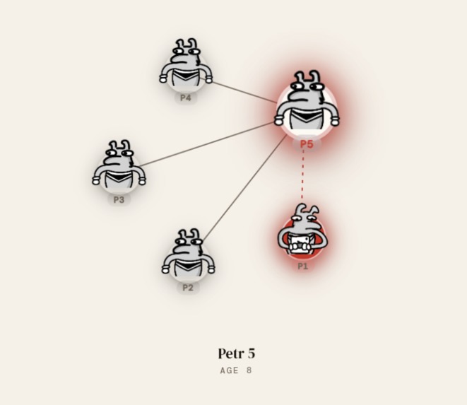 Screenbound – screenshot 4