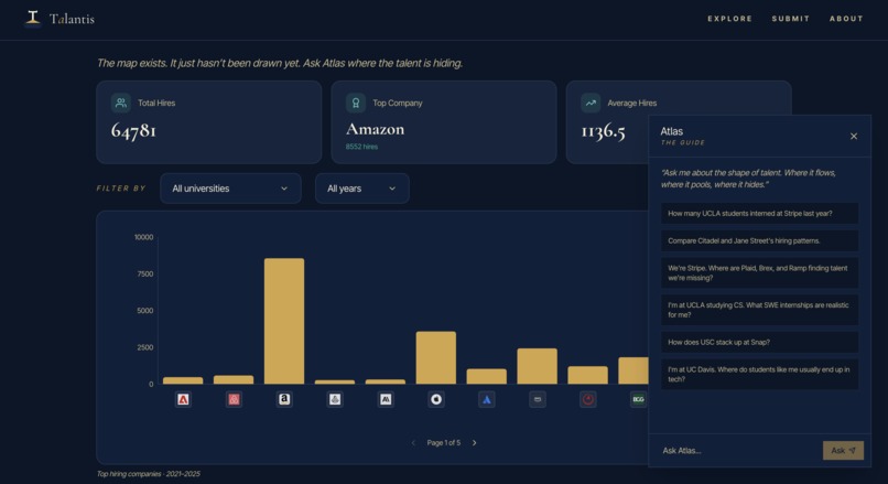 Talantis – screenshot 3