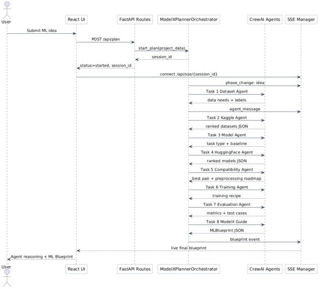 ModelX – screenshot 1