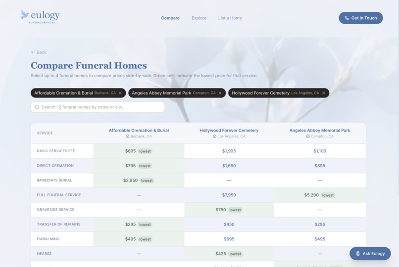 Eulogy – screenshot 2