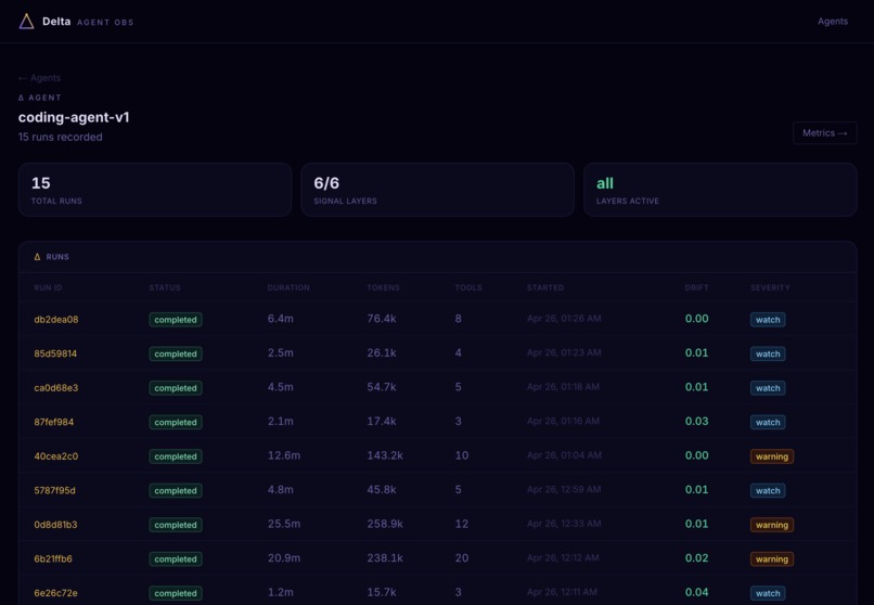 Delta Agent Observability – screenshot 1