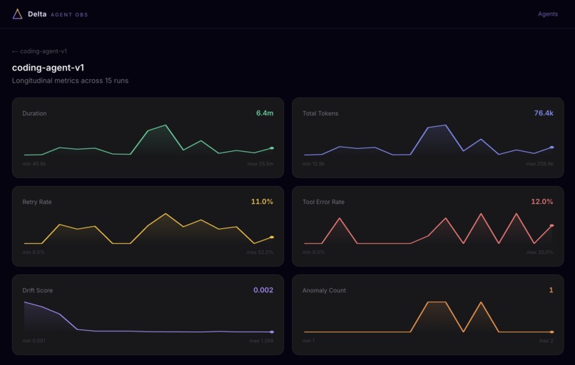 Delta Agent Observability – screenshot 2