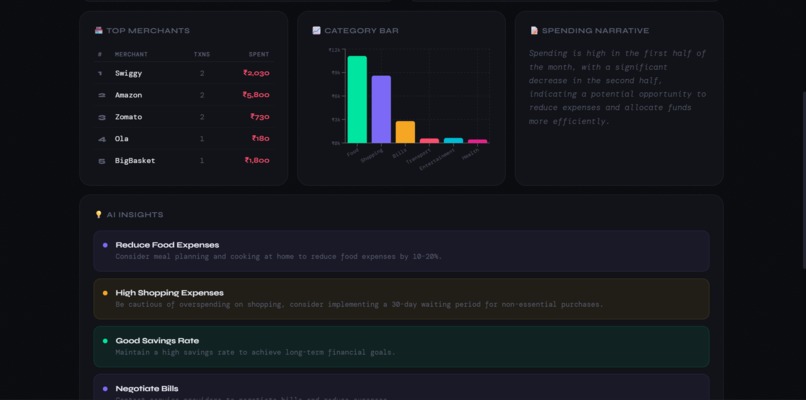 FinSight AI — Smart Personal Finance Advisor – screenshot 3