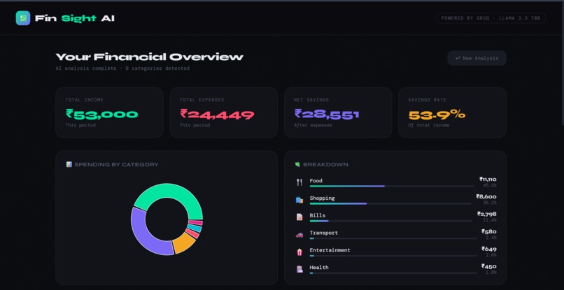FinSight AI — Smart Personal Finance Advisor – screenshot 4